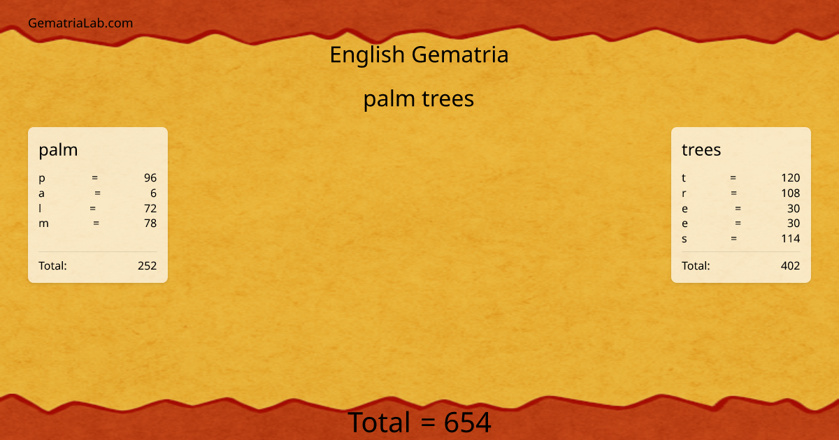 palm trees in english Gematria